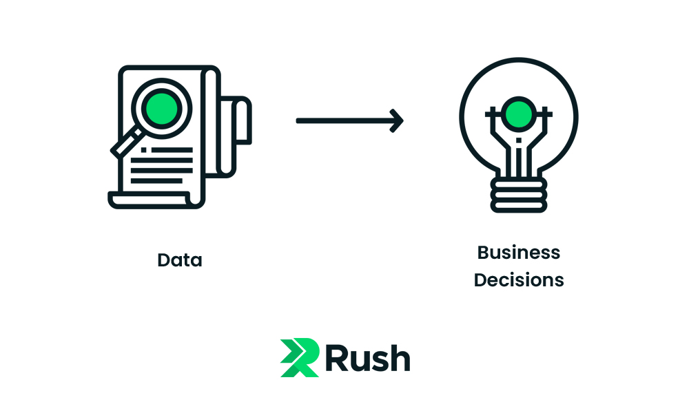  Rush - data to informed business decisions